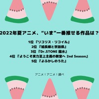 [2022年夏アニメ、“いま”一番推せる作品は？]ランキング1位～5位を見る