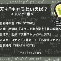 [“天才”キャラといえば？ 2022年版]ランキング1位～5位