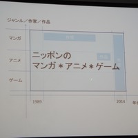 「ニッポンのマンガ＊アニメ＊ゲーム」展　