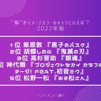 [“紫”がイメージカラーのキャラといえば？ 2022年版]ランキング1位～5位を見る