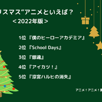 [“クリスマス”アニメといえば？ 2022年版]ランキング1位～5位