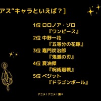 [“ピアス”キャラといえば？]ランキング1位～5位