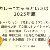 [“カレー”キャラといえば？ 2023年版]ランキング1位～5位を見る