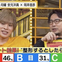 『声優と夜あそび 月【安元洋貴×岡本信彦】#33』（C）AbemaTV,Inc.