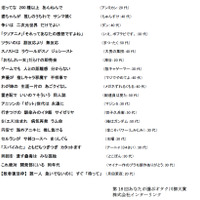 「第18回あなたが選ぶオタク川柳大賞」