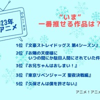 [2023年冬アニメ、“いま”一番推せる作品は？]ランキング1位～5位