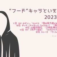 [“フード”キャラといえば？ 2023年版]ランキング1位～5位を見る