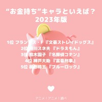 [“お金持ち”キャラといえば？ 2023年版]ランキング1位～5位を見る