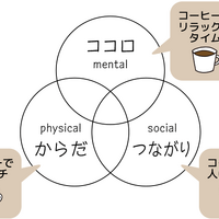 「ネスカフェ エクセラ」