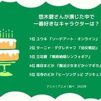 [悠木碧さんが演じた中で一番好きなキャラクターは？ 2023年版]ランキング1位～5位