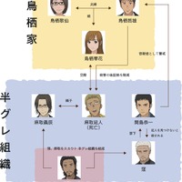 『マイホームヒーロー』キャラクター相関図 第2弾（C）山川直輝・朝基まさし・講談社／「マイホームヒーロー」製作委員会