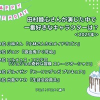 [田村睦心さんが演じた中で一番好きなキャラクターは？ 2023年版]ランキング1位～5位