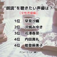 [“朗読”を聞きたい声優は？ 2023年版 女性声優編]ランキング1位～5位