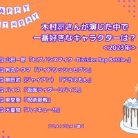 [木村昴さんが演じた中で一番好きなキャラクターは？ 2023年版]ランキング1位～5位