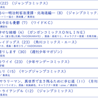 「2023年夏アニメ原作本ランキング」（ハイブリッド型総合書店honto調べ）