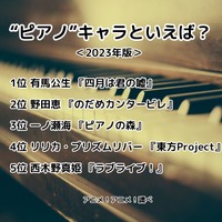 [“ピアノ”キャラといえば？ 2023年版]ランキング1位～5位