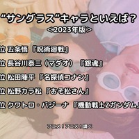 [“サングラス”キャラといえば？ 2023年版]ランキング1位～5位