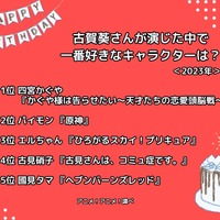 [古賀葵さんが演じた中で一番好きなキャラクターは？ 2023年版]ランキング1位～5位