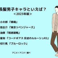 [長髪男子キャラといえば？ 2023年版]ランキング1位～5位