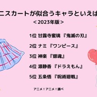 [ミニスカートが似合うキャラといえば？ 2023年版]ランキング1位～5位