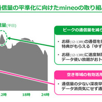 動画コンテンツをスマホで賢く視聴！ ギガが減らないmineoのオプションサービスがスゴすぎ