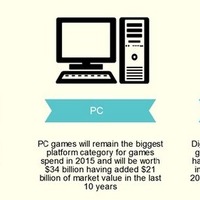 様々なデバイスでゲームを遊ぶ環境がある