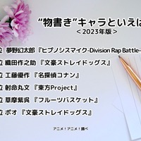 [“物書き”キャラといえば？ 2023年版]ランキング1位～4位