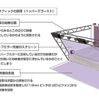 「DMM VR Theater」仕組みの概略