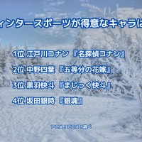 [ウィンタースポーツが得意なキャラは？]ランキング1位～4位