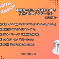 [神尾晋一郎さんが演じた中で一番好きなキャラクターは？]ランキング1位～5位