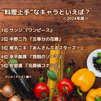 [“料理上手”なキャラといえば？ 2024年版]ランキング1位～5位