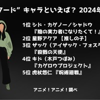 [“フード”キャラといえば？ 2024年版]ランキング1位～5位