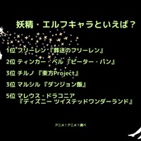 [妖精・エルフキャラといえば？]ランキング1位～5位