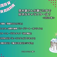 [悠木碧さんが演じた中で一番好きなキャラクターは？ 2024年版]ランキング1位～5位