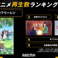 冬アニメ3月最終週の再生数ランキング発表『葬送のフリーレン』が1位を獲得 画像