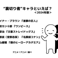 [“裏切り者”キャラといえば？ 2024年版]ランキング1位～5位