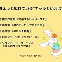 [“ちょっと抜けている”キャラといえば？ 24年版]ランキング1位～5位