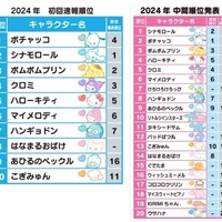 これまでのランキング