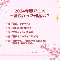 [2024年春アニメ（4月クール）で一番良かった作品は？]ランキング1位～5位