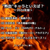 [“熱血”キャラといえば？ 2024年版]ランキング1位～5位