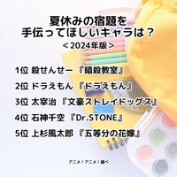 [夏休みの宿題を手伝ってほしいキャラは？ 2024年版]ランキング1位～5位