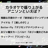 [カラオケで盛り上がるアニソンといえば？ 2024年版]ランキング1位～5位