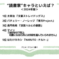 [“読書家”キャラといえば？ 2024年版]ランキング1位～5位