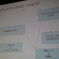 「株式会社手塚プロダクション 映像化ライセンスの可能性」