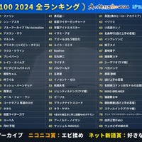 「ネット流行語100」2024全ランキング