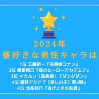 【2024年一番好きな男性キャラは？】1位～5位まで