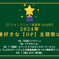 2024年一番好きなOPは？1位～5位