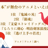 [“日本”が舞台のアニメといえば？]ランキング1位～5位