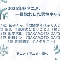 [2025年冬アニメ、一目惚れした男性キャラは？]ランキング1位～5位