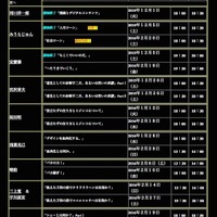 第1弾講師の講義